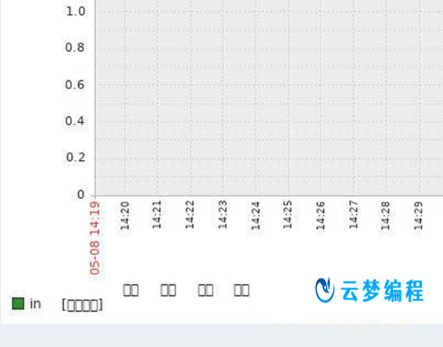 zabbix中文乱码解决